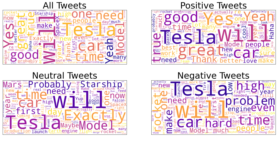 Elon Musk word clouds